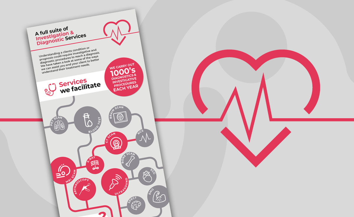 A full suite of Investigation & Diagnostic Services - Infographic